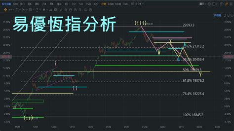 恆指走勢|恒生指數 (^HSI) 過往股價及數據